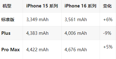 大安苹果16维修分享iPhone16/Pro系列机模再曝光